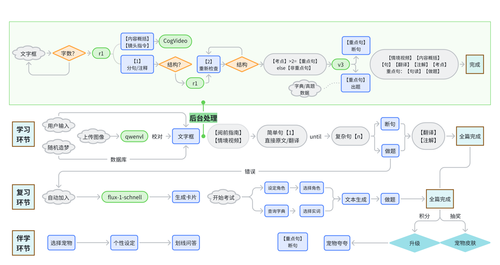 桃源学境整体工作流程图