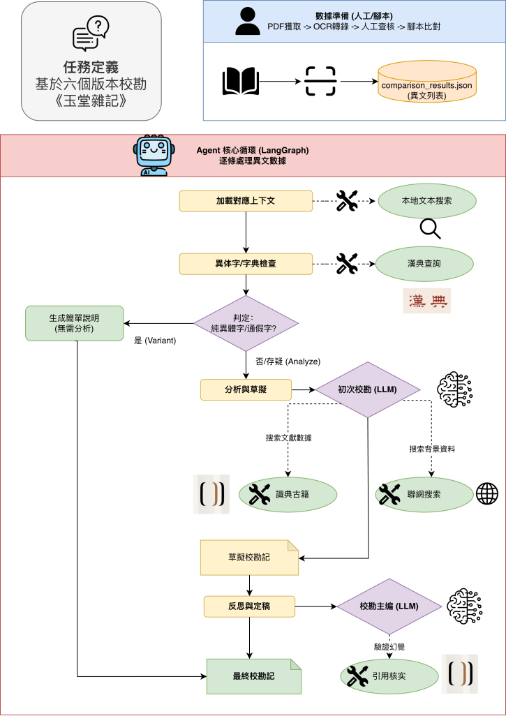 订书机系统架构图